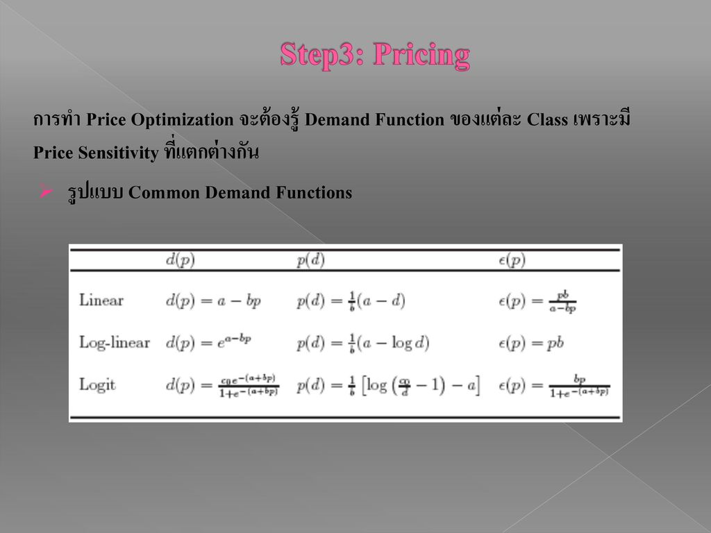 Step3: Pricing การทำ Price Optimization จะต้องรู้ Demand Function ของแต่ละ Class เพราะมี Price Sensitivity ที่แตกต่างกัน.