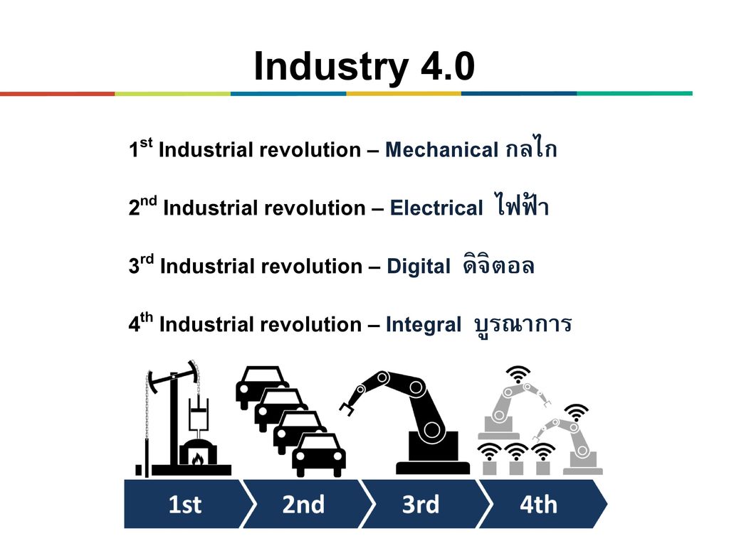 Industry 4.0 1st Industrial revolution – Mechanical กลไก