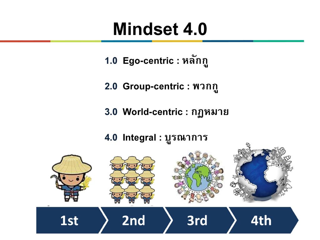 Mindset Ego-centric : หลักกู 2.0 Group-centric : พวกกู