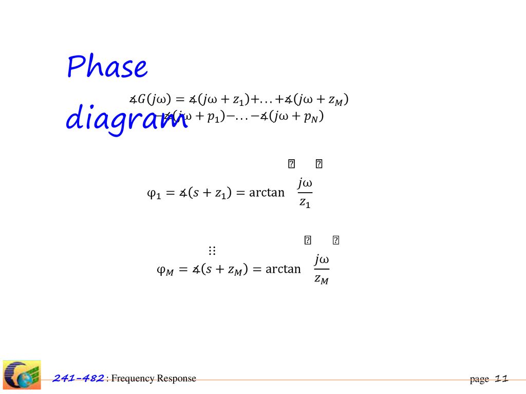 Phase diagram ∡𝐺 𝑗ω =∡ 𝑗ω+ 𝑧 ∡ 𝑗ω+ 𝑧 𝑀 −∡ 𝑗ω+ 𝑝 1 −...−∡ 𝑗ω+ 𝑝 𝑁. φ 1 =∡ 𝑠+ 𝑧 1 =arctan  𝑗ω 𝑧 1 