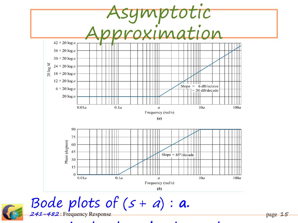 Asymptotic Approximation