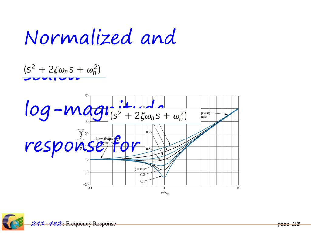 Normalized and scaled log-magnitude response for