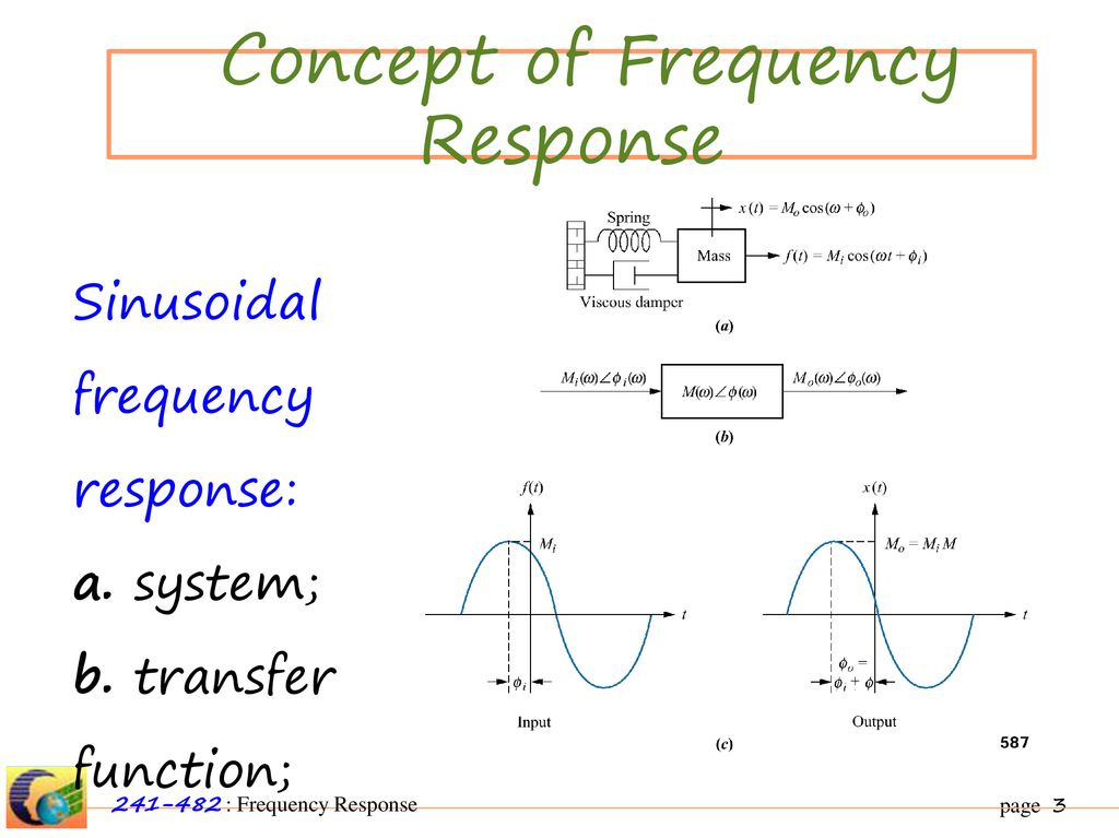 Concept of Frequency Response