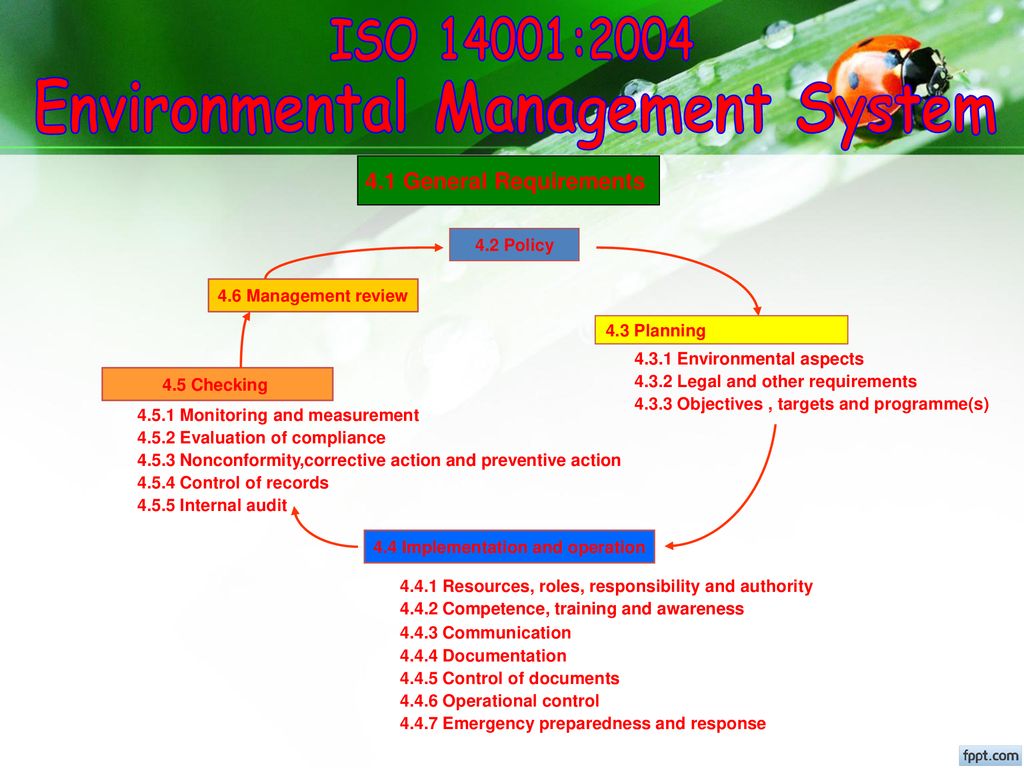 Environmental Management System 4.4 Implementation and operation