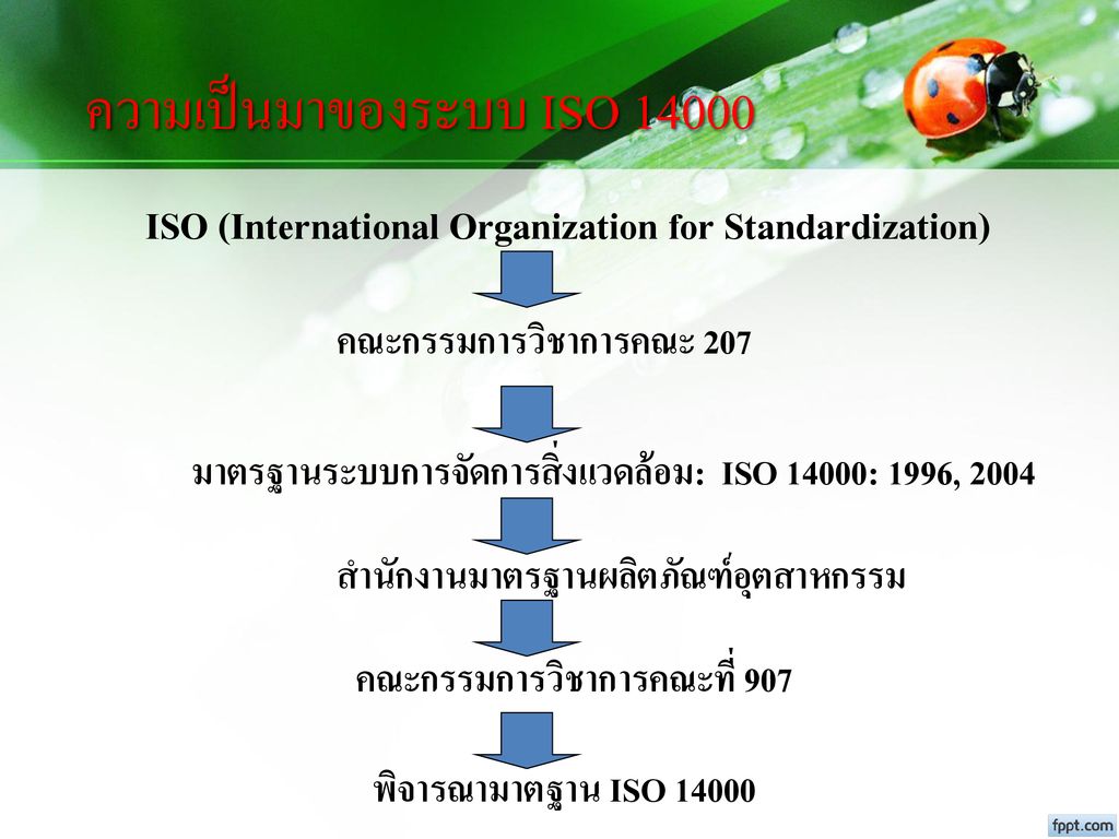 ความเป็นมาของระบบ ISO 14000