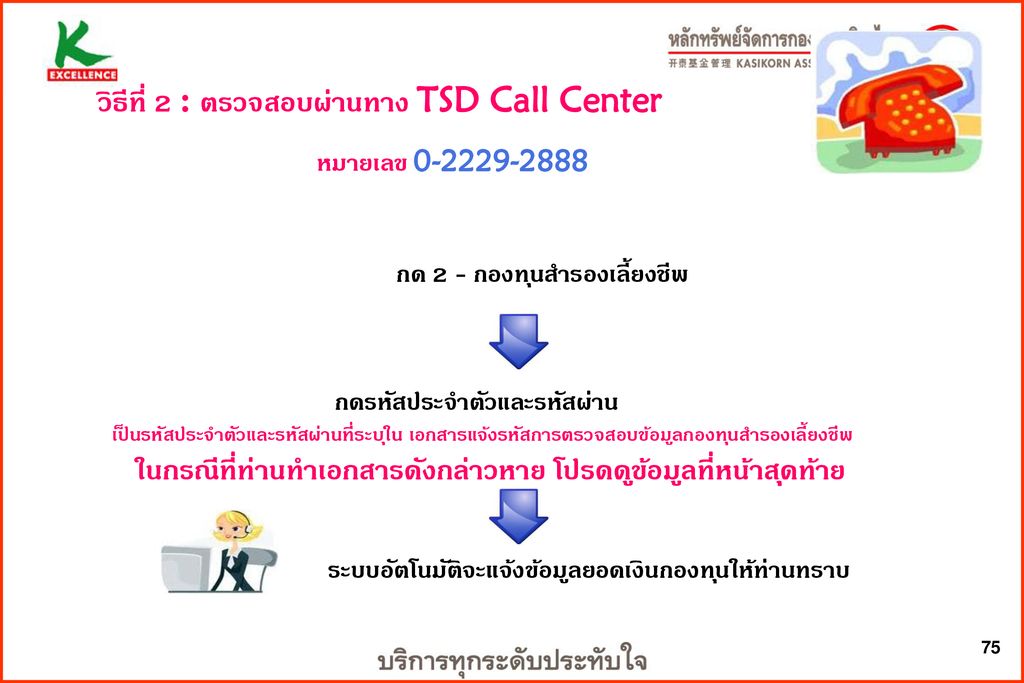 วิธีที่ 2 : ตรวจสอบผ่านทาง TSD Call Center