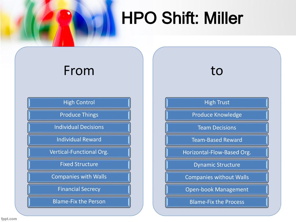 HPO Shift: Miller From to High Control Produce Things