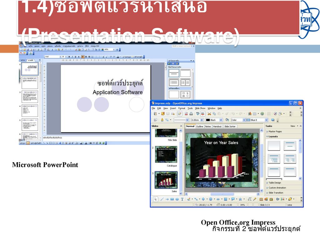 1.4)ซอฟต์แวร์นำเสนอ (Presentation Software)
