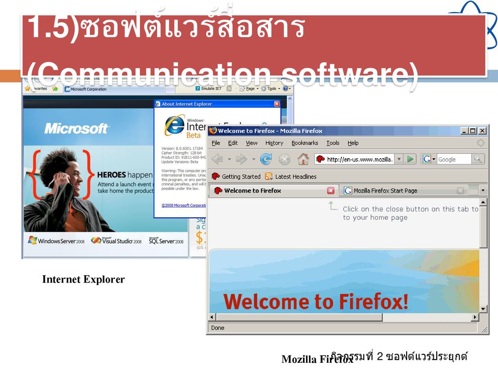 1.5)ซอฟต์แวร์สื่อสาร (Communication software)