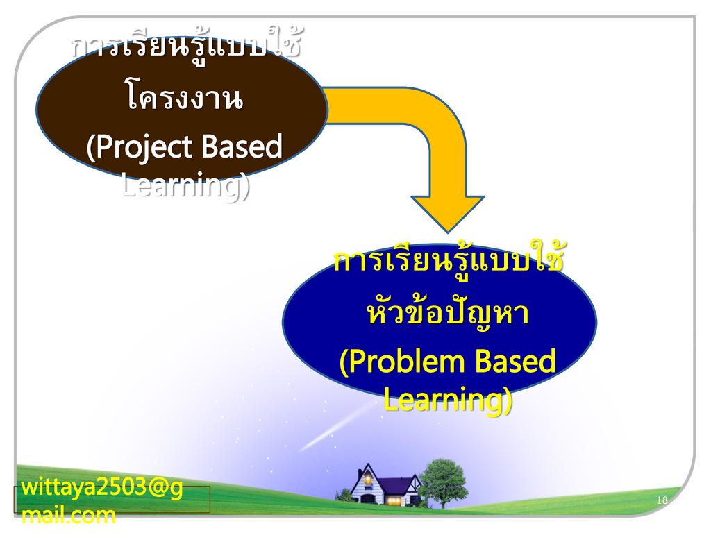 การเรียนรู้แบบใช้โครงงาน (Project Based Learning)