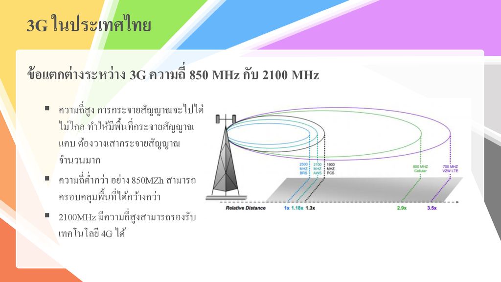 3G ในประเทศไทย ข้อแตกต่างระหว่าง 3G ความถี่ 850 MHz กับ 2100 MHz