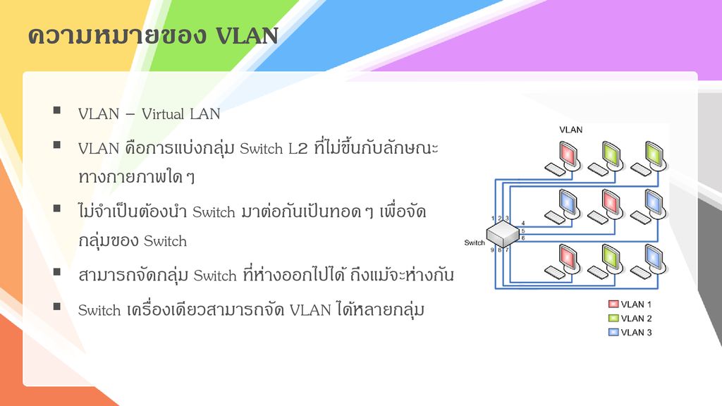 ความหมายของ VLAN VLAN – Virtual LAN