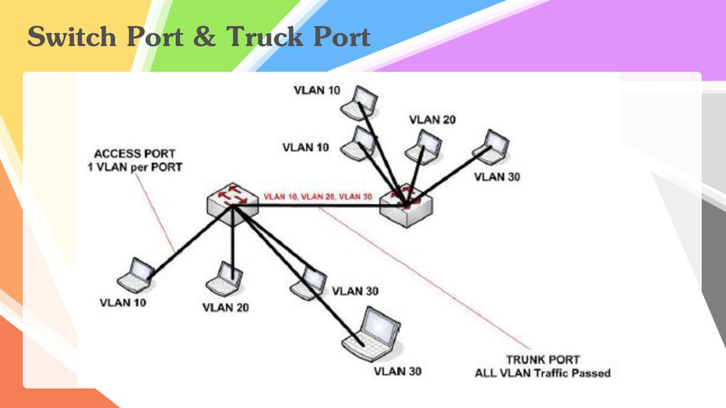 Switch Port & Truck Port