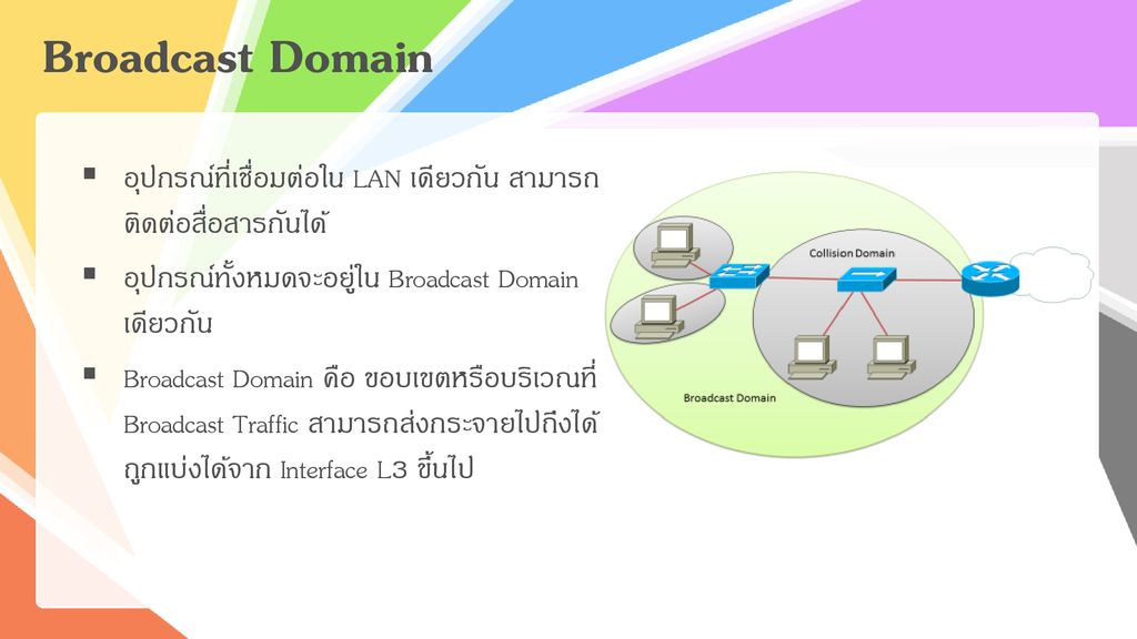 Broadcast Domain อุปกรณ์ที่เชื่อมต่อใน LAN เดียวกัน สามารถติดต่อสื่อสารกันได้ อุปกรณ์ทั้งหมดจะอยู่ใน Broadcast Domain เดียวกัน.