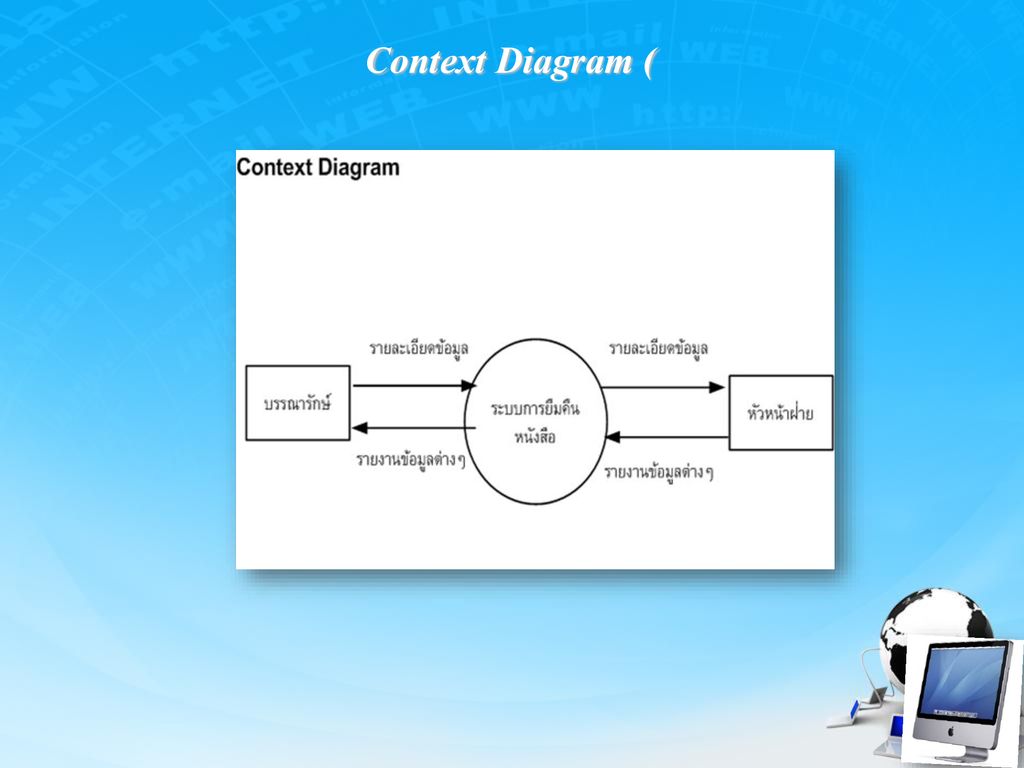 Context Diagram (