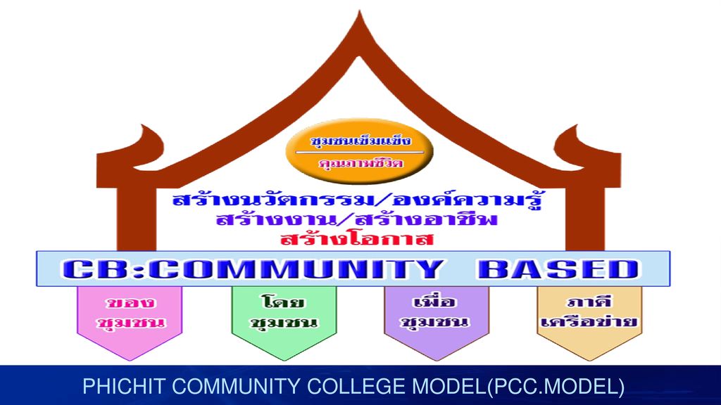 PHICHIT COMMUNITY COLLEGE MODEL(PCC.MODEL)
