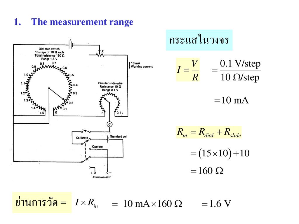The measurement range กระแสในวงจร ย่านการวัด =