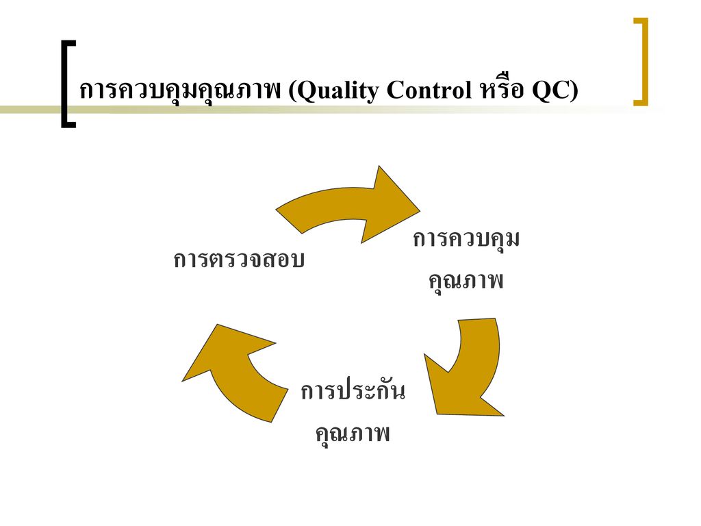 การควบคุมคุณภาพ (Quality Control หรือ QC)