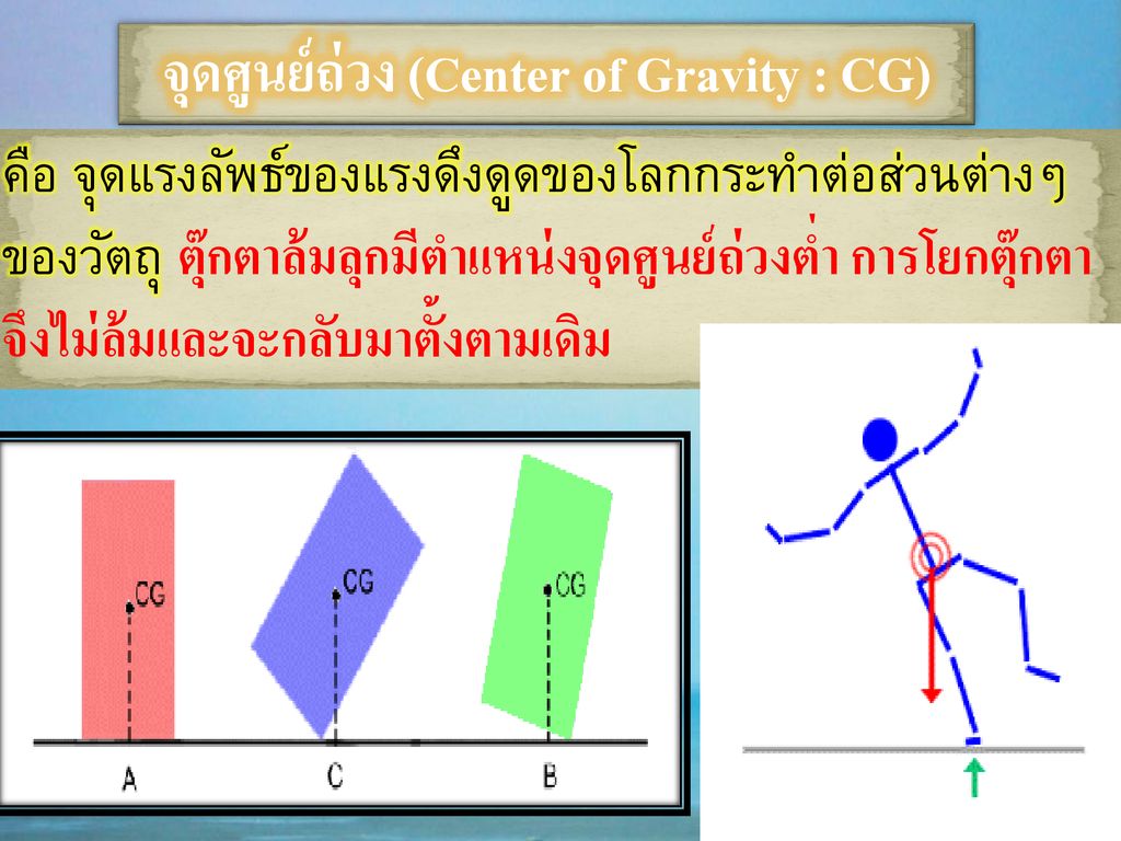 จุดศูนย์ถ่วง (Center of Gravity : CG)