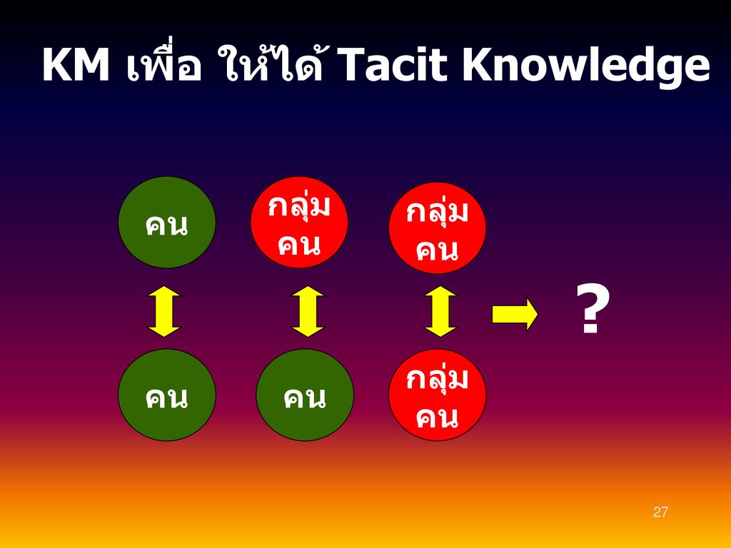 KM เพื่อ ให้ได้ Tacit Knowledge