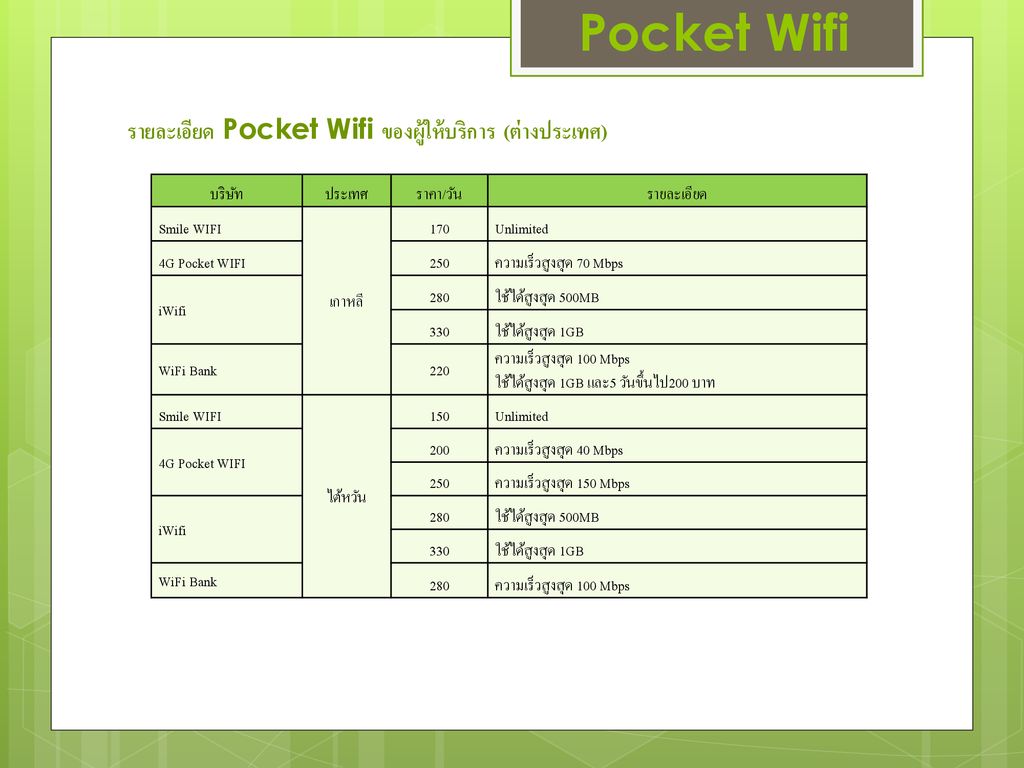 Pocket Wifi รายละเอียด Pocket Wifi ของผู้ให้บริการ (ต่างประเทศ) บริษัท