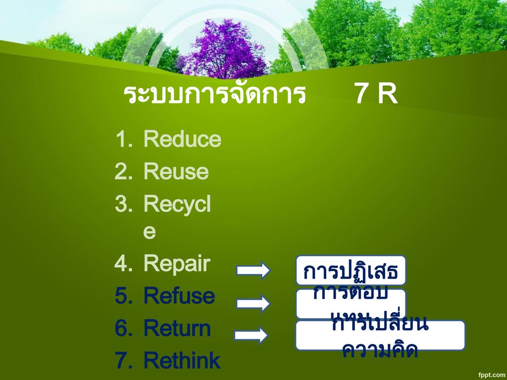 ระบบการจัดการ 7 R Reduce Reuse Recycle Repair Refuse Return Rethink