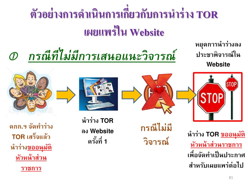 ตัวอย่างการดำเนินการเกี่ยวกับการนำร่าง TOR เผยแพร่ใน Website