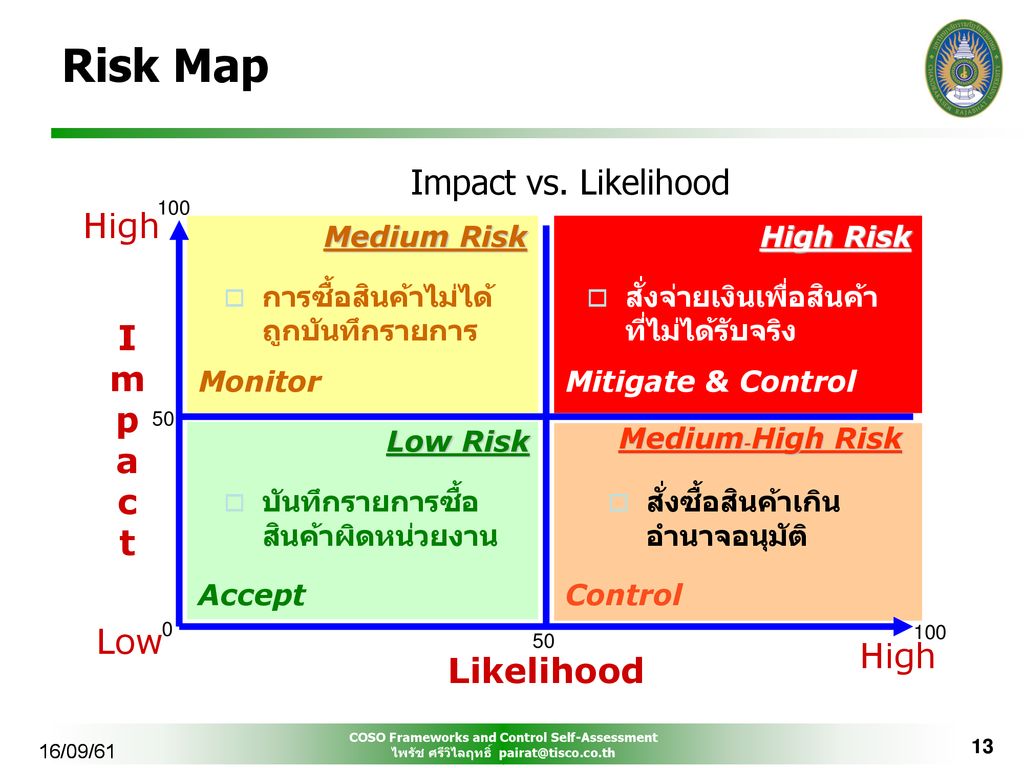Risk Map Impact vs. Likelihood High I m p a c t Low High Likelihood