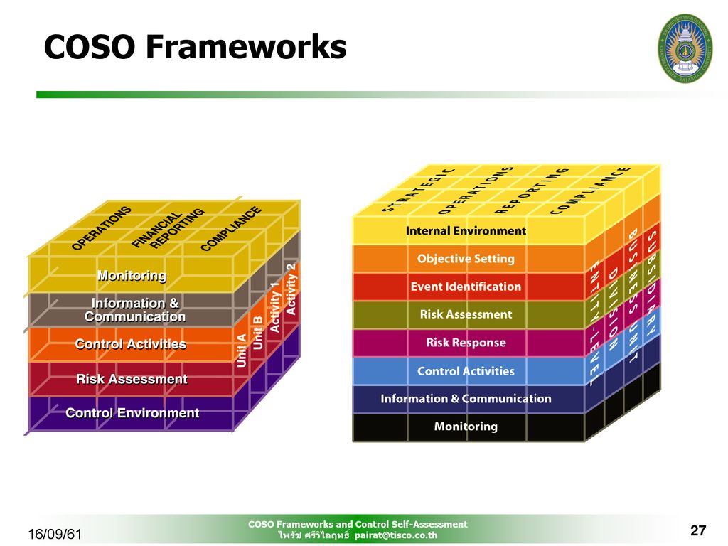 COSO Frameworks 16/09/61 This text is just greeking.