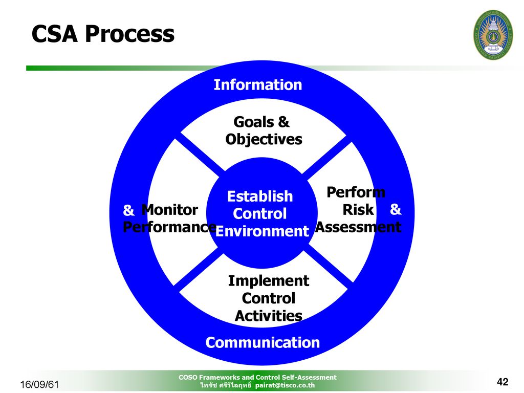 CSA Process Information Goals & Objectives