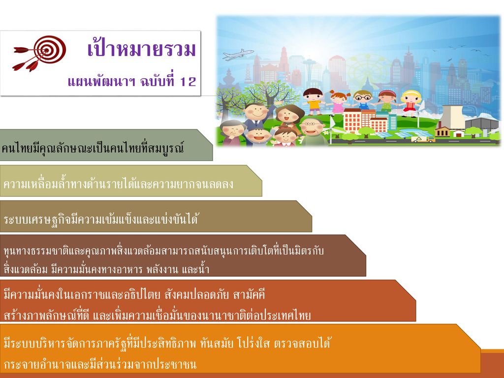 เป้าหมายรวม แผนพัฒนาฯ ฉบับที่ 12 คนไทยมีคุณลักษณะเป็นคนไทยที่สมบูรณ์