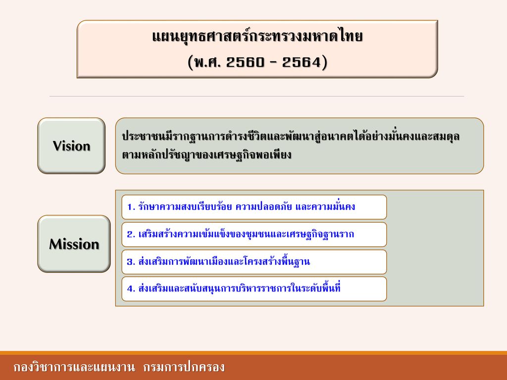 แผนยุทธศาสตร์กระทรวงมหาดไทย กองวิชาการและแผนงาน กรมการปกครอง