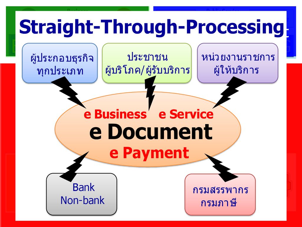 Digital Banking/Payment