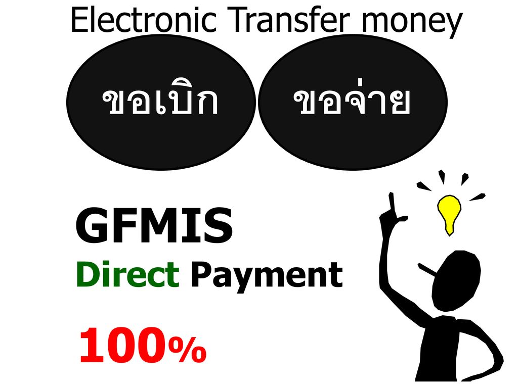Electronic Transfer money
