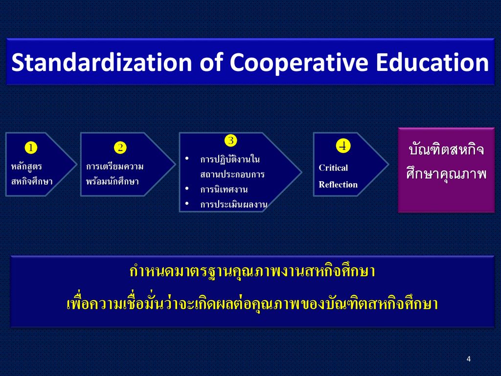 Standardization of Cooperative Education