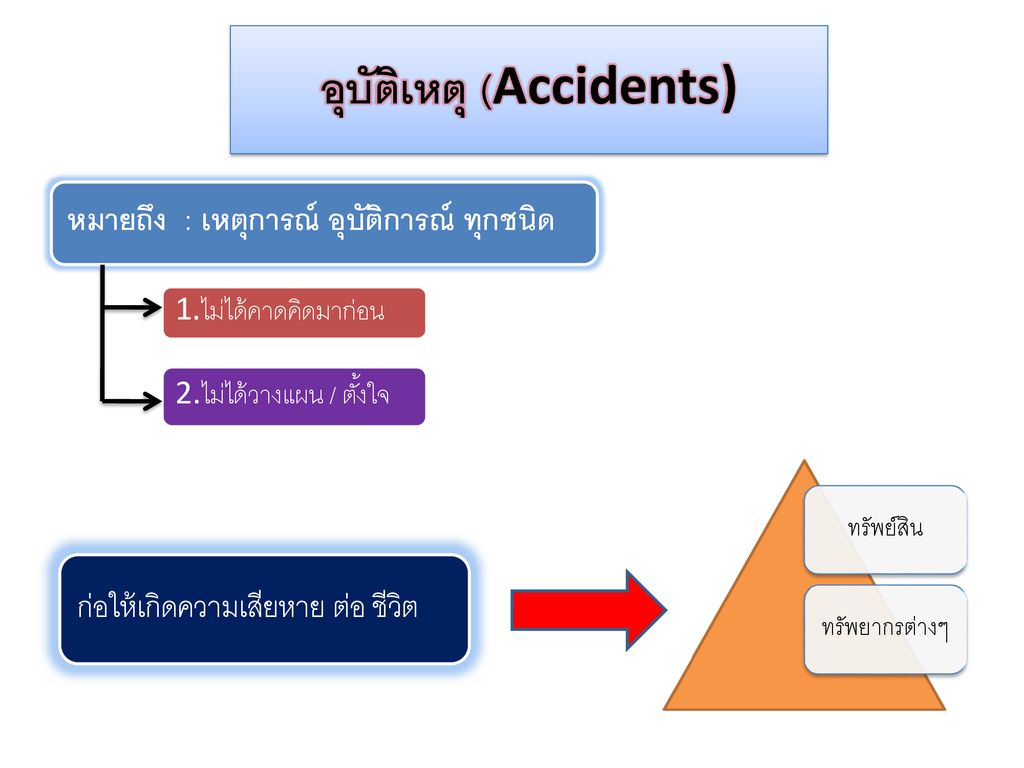 อุบัติเหตุ (Accidents)