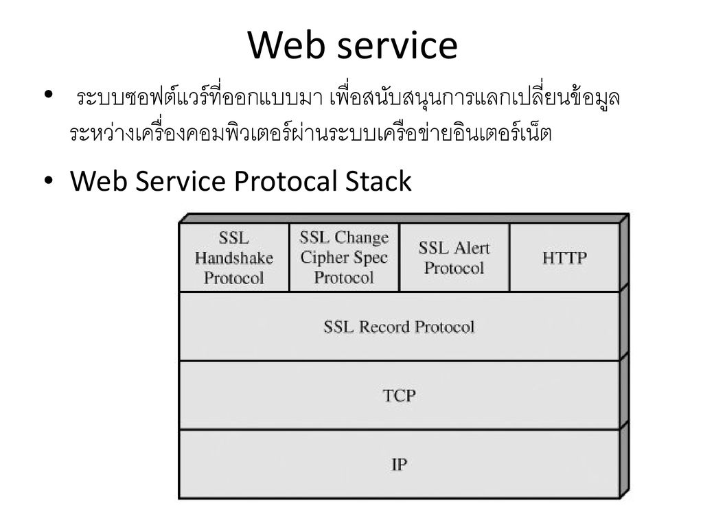 Web service ระบบซอฟต์แวร์ที่ออกแบบมา เพื่อสนับสนุนการแลกเปลี่ยนข้อมูล ระหว่างเครื่องคอมพิวเตอร์ผ่านระบบเครือข่ายอินเตอร์เน็ต.