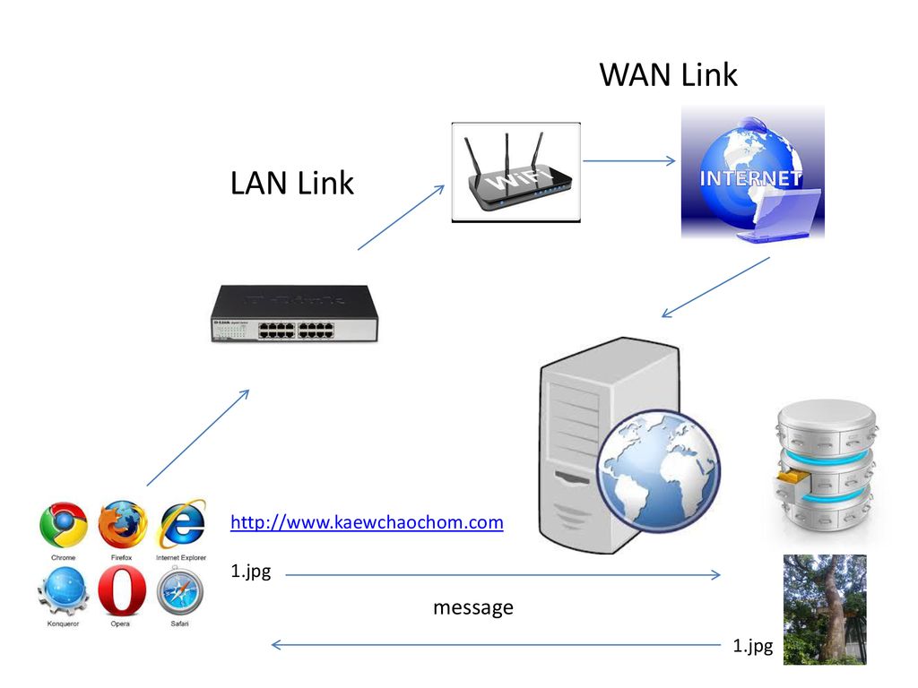 WAN Link LAN Link   1.jpg message 1.jpg