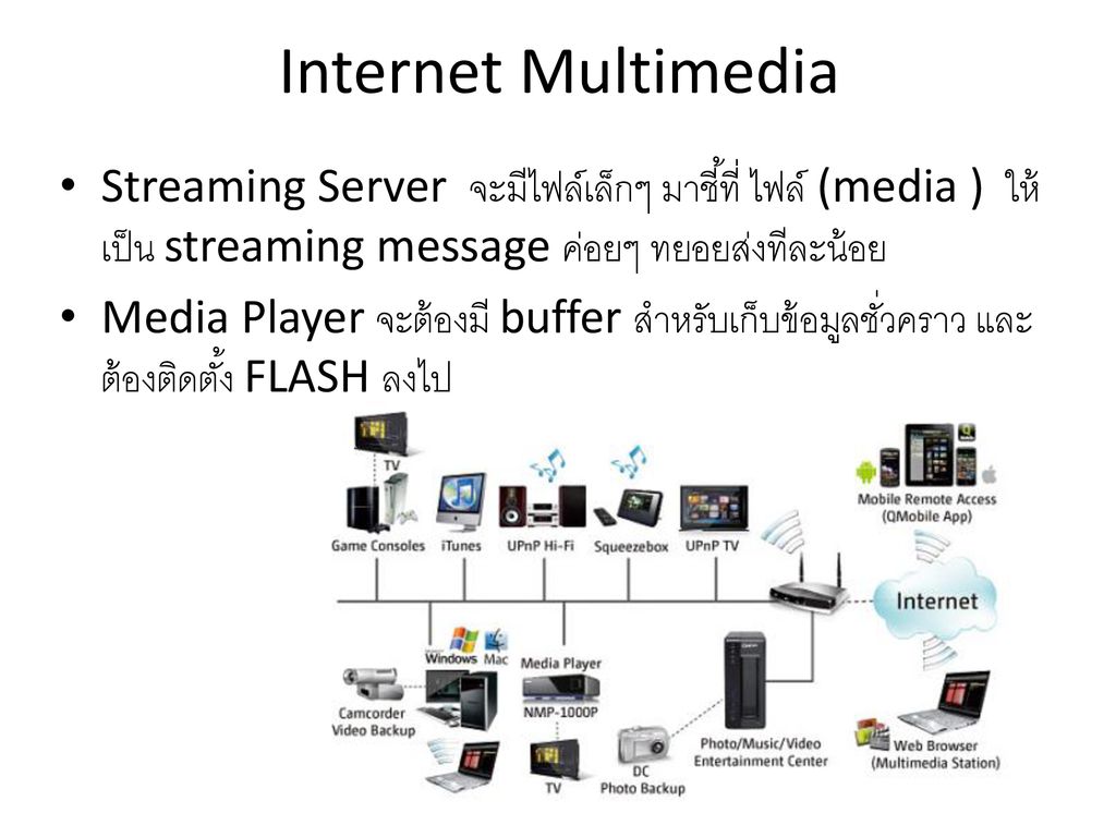 Internet Multimedia Streaming Server จะมีไฟล์เล็กๆ มาชี้ที่ ไฟล์ (media ) ให้เป็น streaming message ค่อยๆ ทยอยส่งทีละน้อย.
