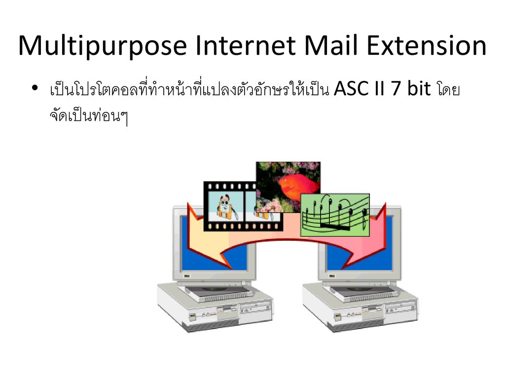 Multipurpose Internet Mail Extension