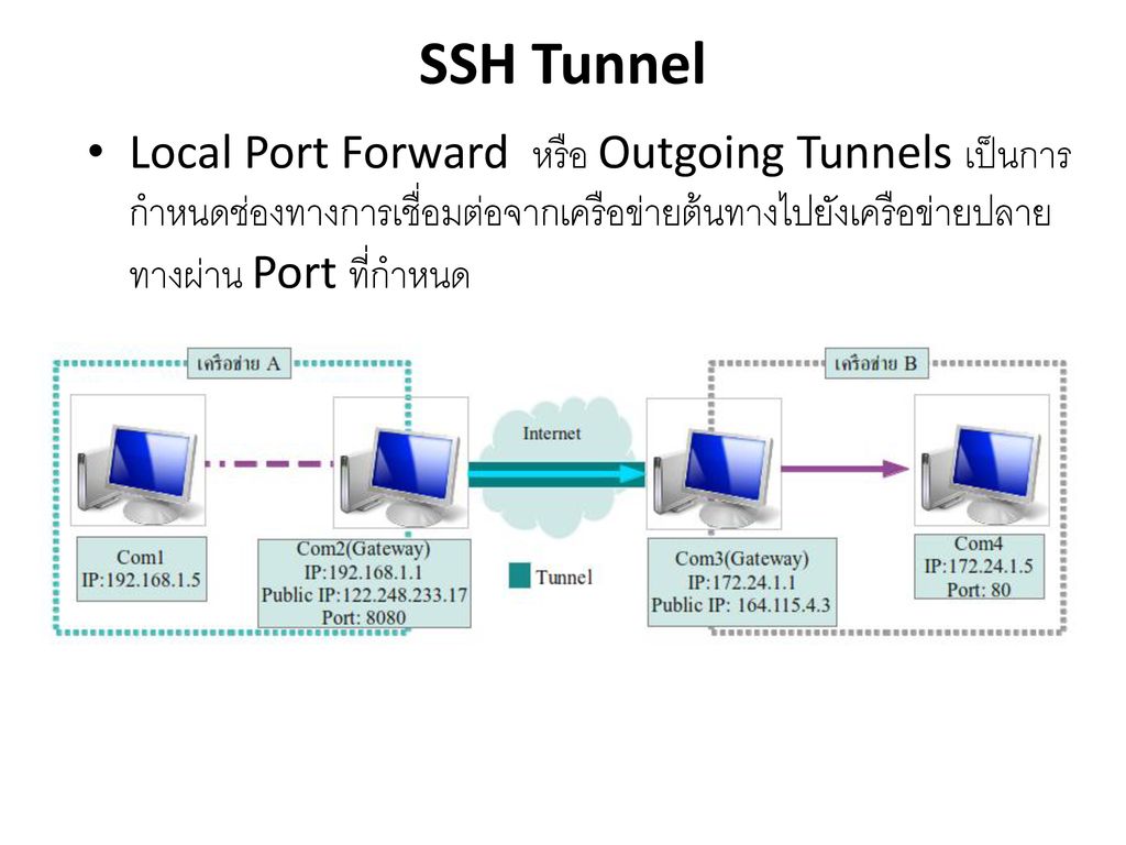 SSH Tunnel Local Port Forward หรือ Outgoing Tunnels เป็นการกำหนดช่องทางการเชื่อมต่อจากเครือข่ายต้นทางไปยังเครือข่ายปลายทางผ่าน Port ที่กำหนด
