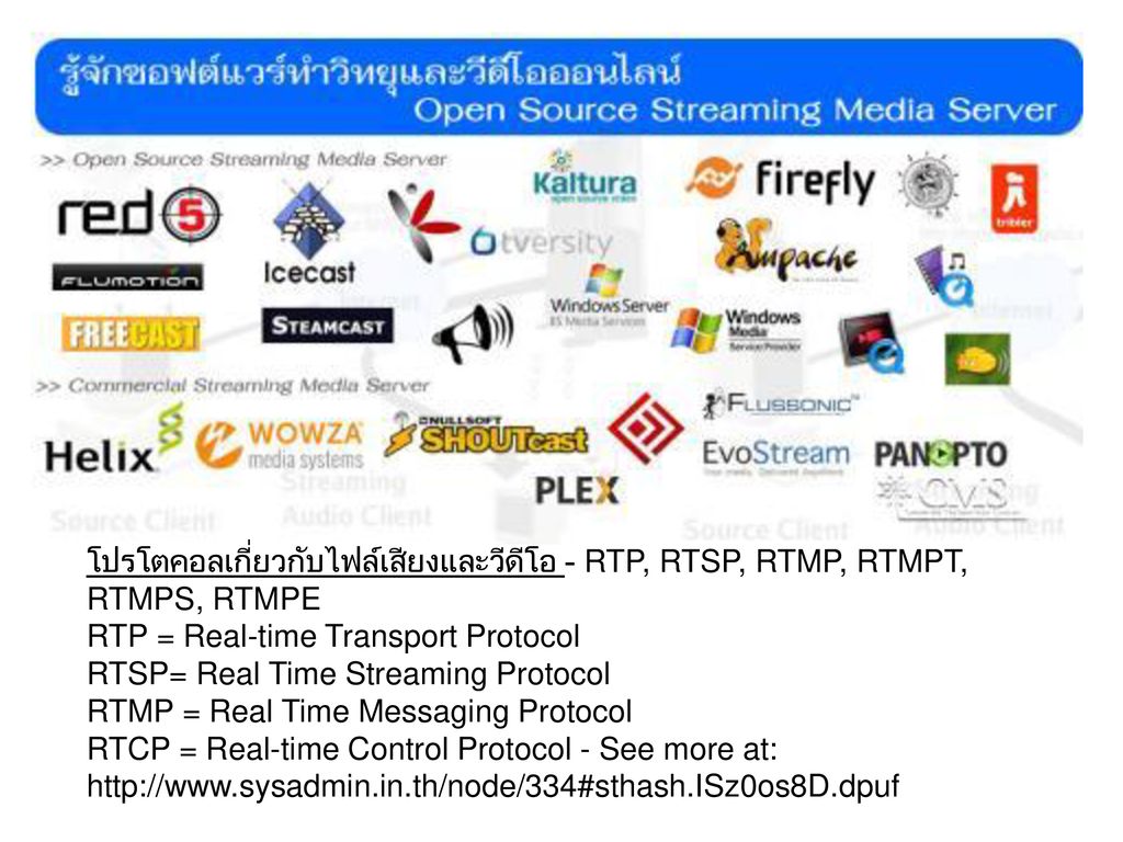 โปรโตคอลเกี่ยวกับไฟล์เสียงและวีดีโอ - RTP, RTSP, RTMP, RTMPT, RTMPS, RTMPE RTP = Real-time Transport Protocol RTSP= Real Time Streaming Protocol RTMP = Real Time Messaging Protocol RTCP = Real-time Control Protocol - See more at: