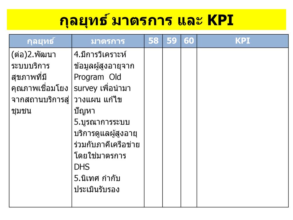 กุลยุทธ์ มาตรการ และ KPI