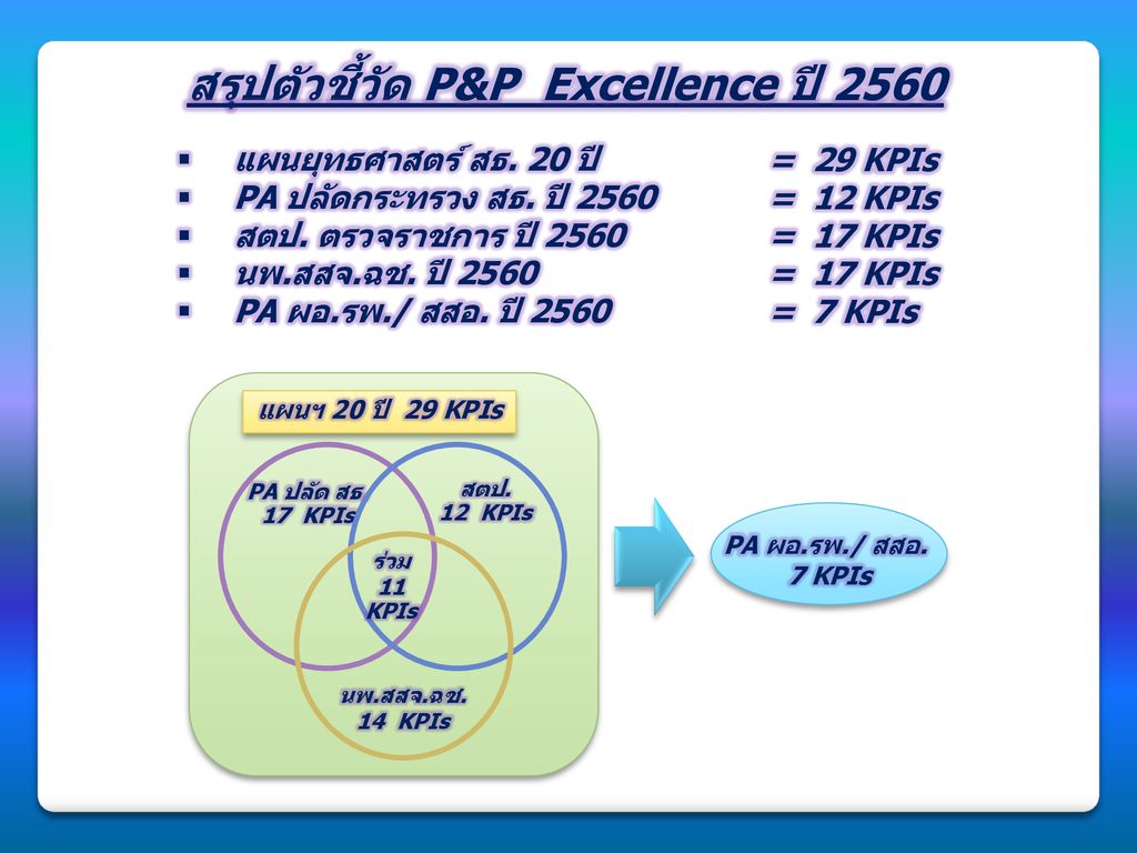 สรุปตัวชี้วัด P&P Excellence ปี 2560