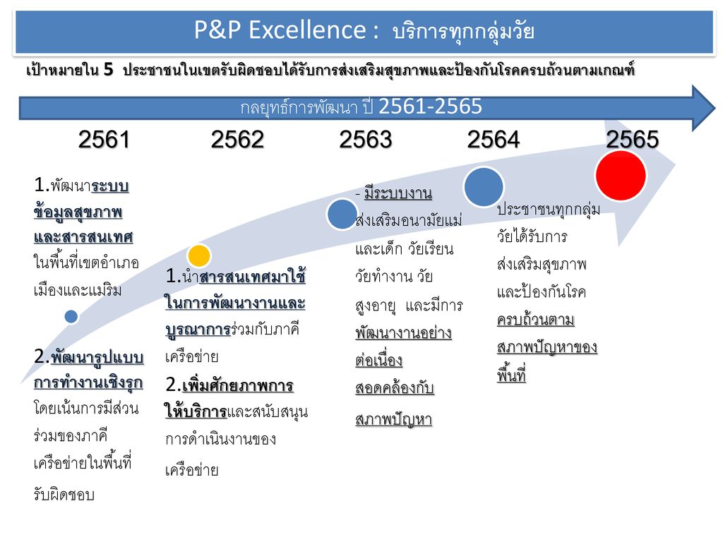 P&P Excellence : บริการทุกกลุ่มวัย