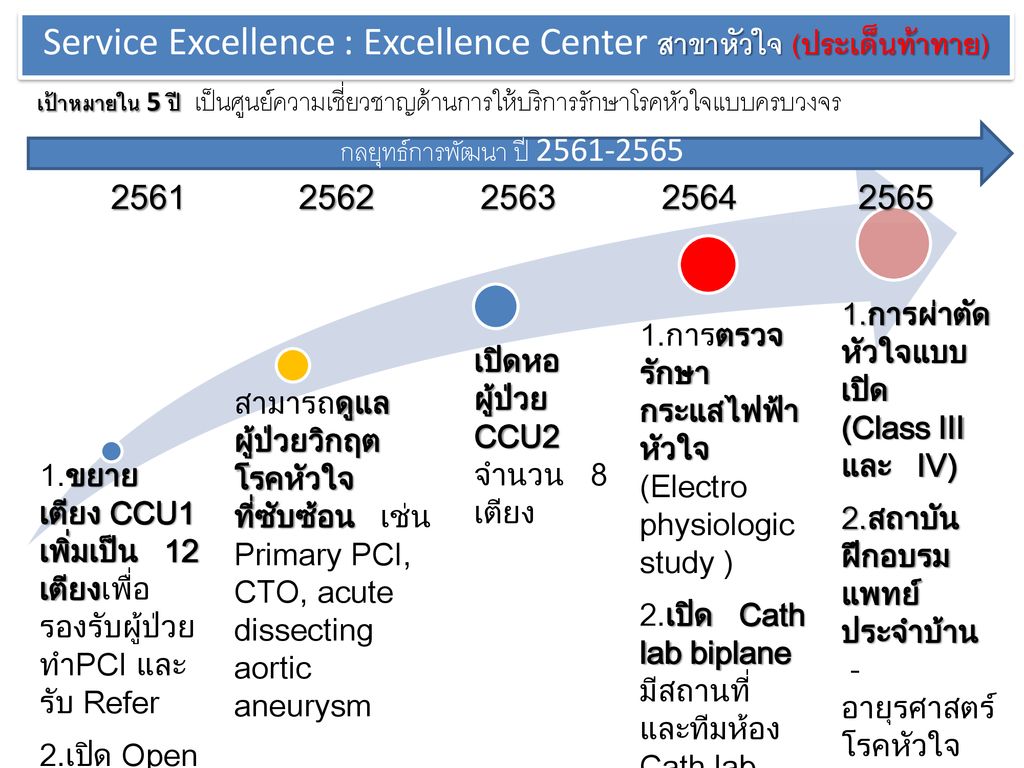 Service Excellence : Excellence Center สาขาหัวใจ (ประเด็นท้าทาย)