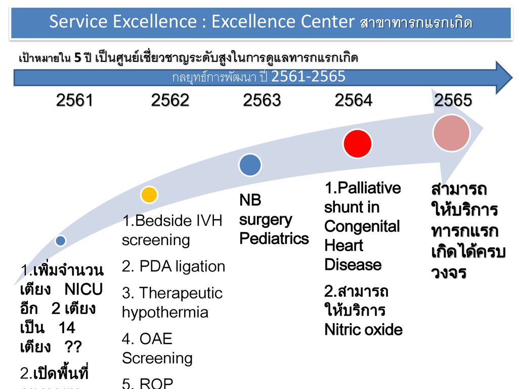 Service Excellence : Excellence Center สาขาทารกแรกเกิด