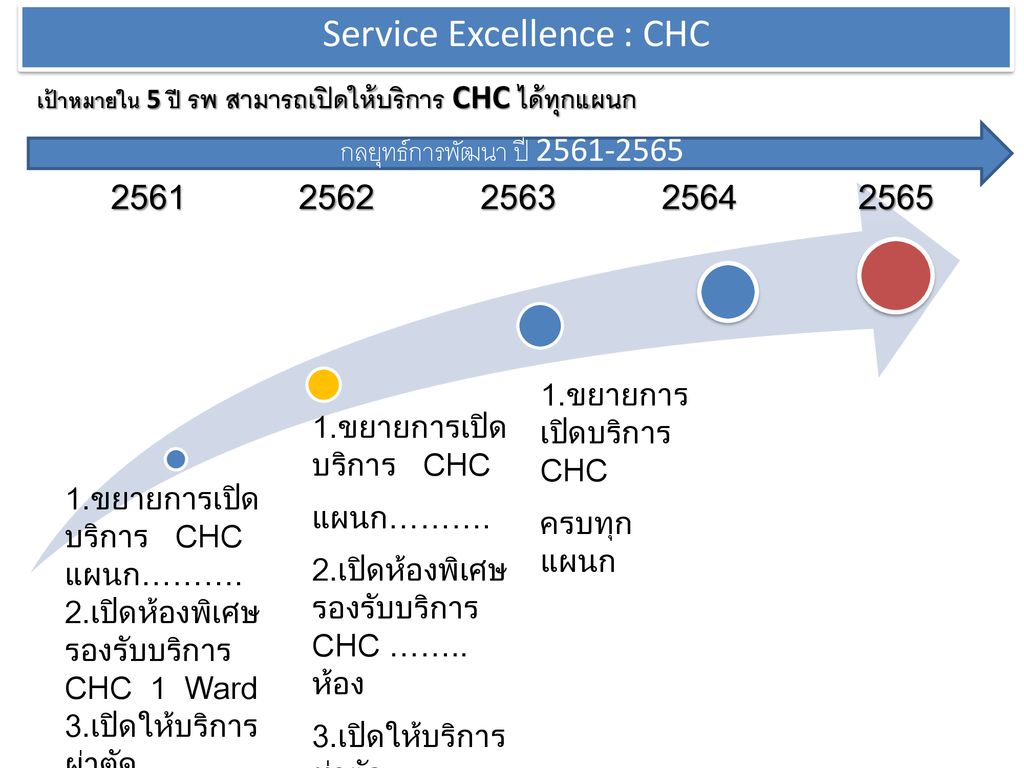 Service Excellence : CHC
