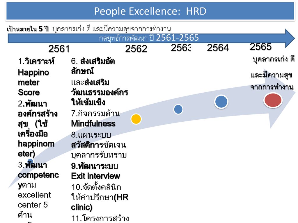 People Excellence: HRD