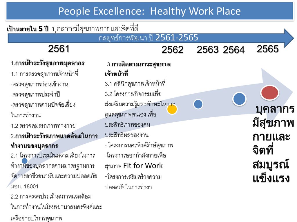 People Excellence: Healthy Work Place